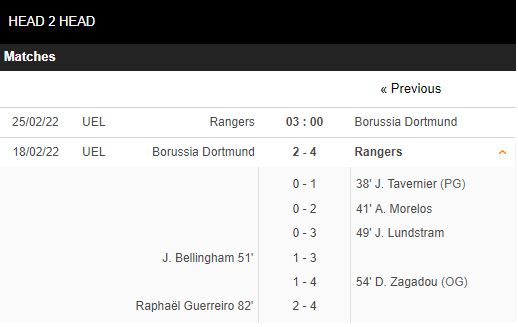 Cách đọc kèo chấp 1 ⅕ chuẩn xác