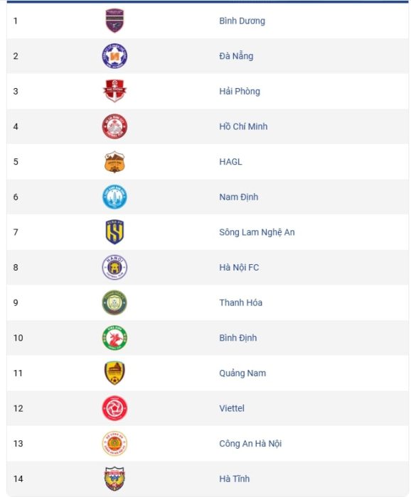 danh sách các đội bóng v-league 2024
